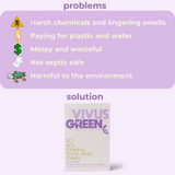 Vivus Green Refillable Foaming Soap Sheets | Zero Waste Handwash